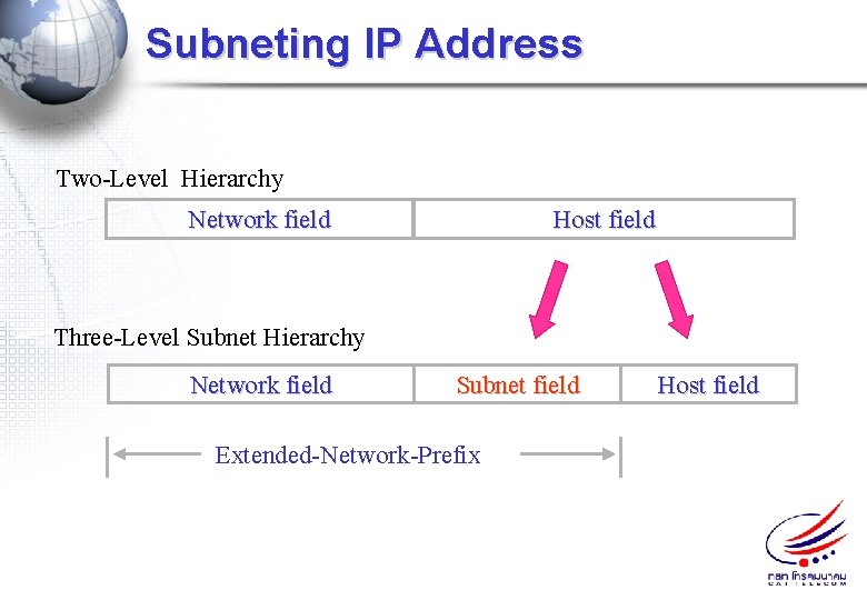 Subneting IP Address Two-Level Hierarchy Network field Host field Three-Level Subnet Hierarchy Network field