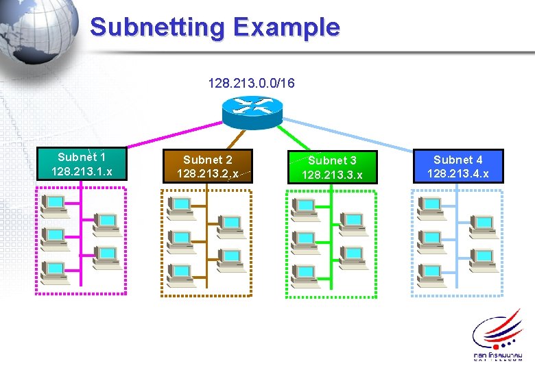 Subnetting Example 128. 213. 0. 0/16 Subnet 1 128. 213. 1. x Subnet 2