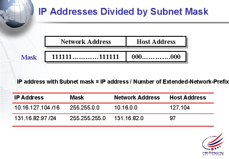 IP Addresses Divided by Subnet Mask IP Address Mask Network Address Host Address 111111…………