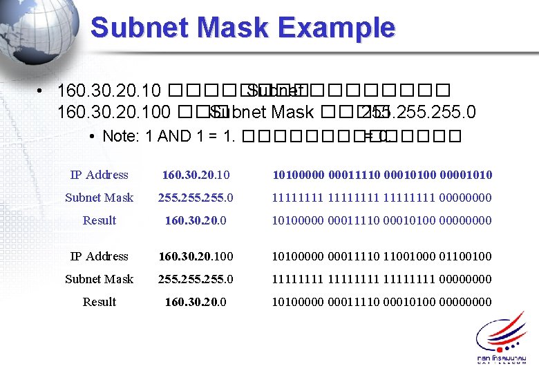 Subnet Mask Example • 160. 30. 20. 10 ���� Subnet ���� 160. 30. 20.