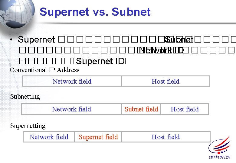 Supernet vs. Subnet • Supernet ���������� Subnet ������������� Network ID ������ Supernet ID Conventional