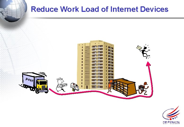 Reduce Work Load of Internet Devices pos t 