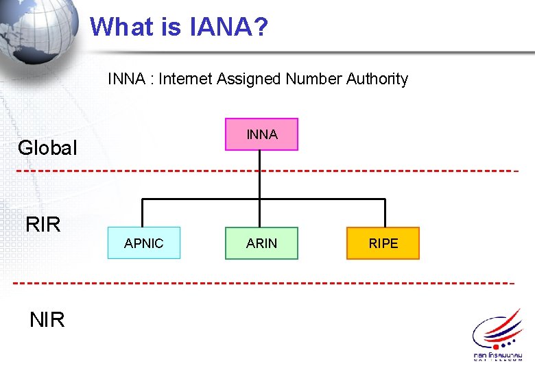 What is IANA? INNA : Internet Assigned Number Authority INNA Global RIR NIR APNIC