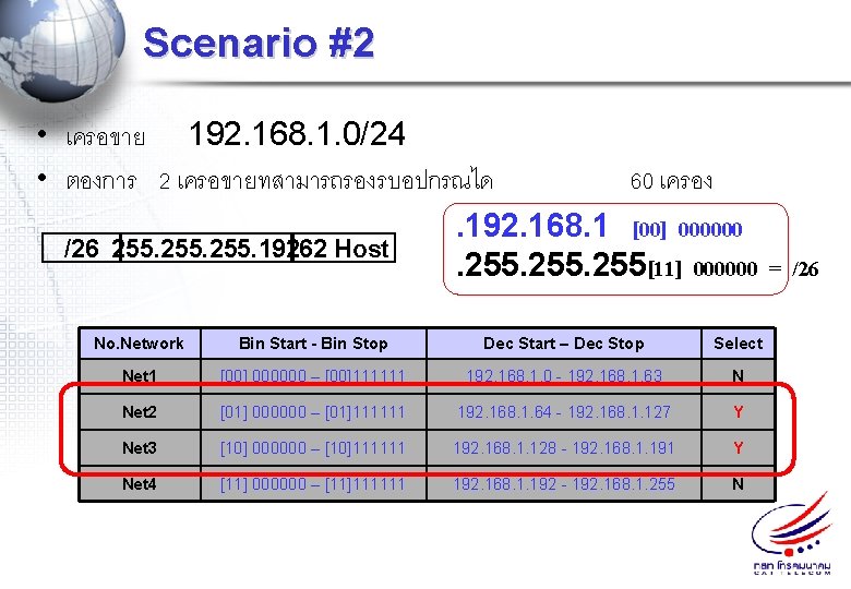 Scenario #2 • เครอขาย 192. 168. 1. 0/24 • ตองการ 2 เครอขายทสามารถรองรบอปกรณได 60 เครอง.