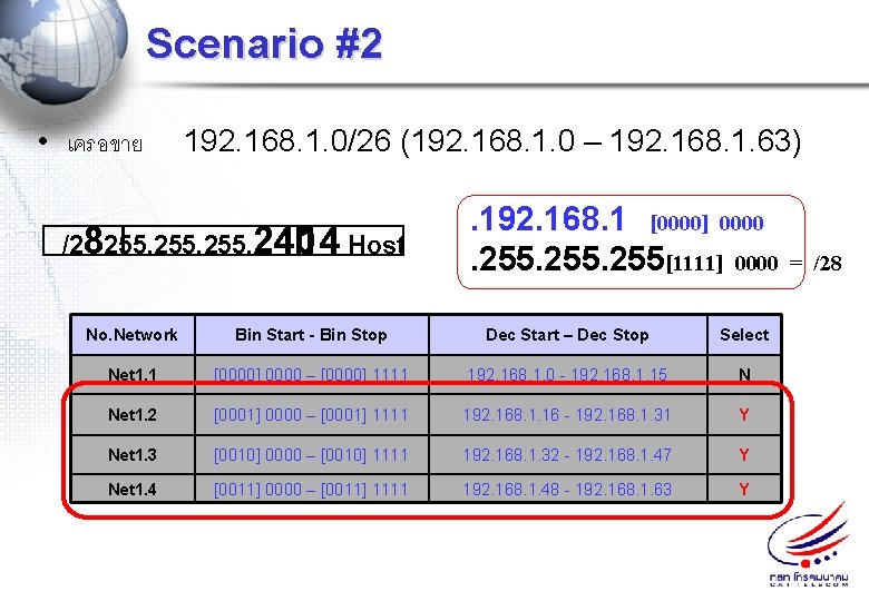 Scenario #2 • เครอขาย 192. 168. 1. 0/26 (192. 168. 1. 0 – 192.