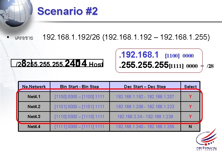 Scenario #2 • เครอขาย 192. 168. 1. 192/26 (192. 168. 1. 192 – 192.