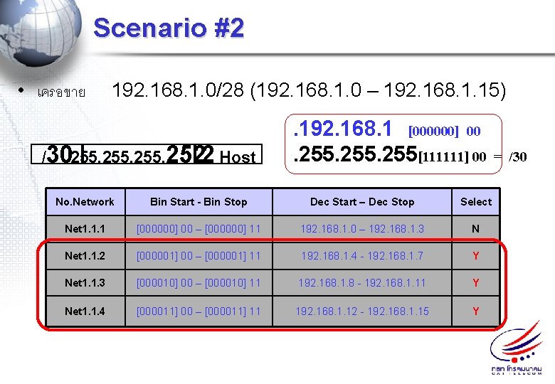 Scenario #2 • เครอขาย 192. 168. 1. 0/28 (192. 168. 1. 0 – 192.