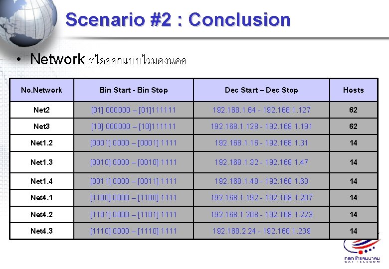 Scenario #2 : Conclusion • Network ทไดออกแบบไวมดงนคอ No. Network Bin Start - Bin Stop