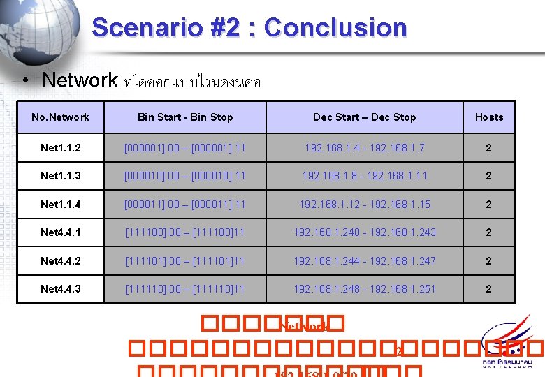 Scenario #2 : Conclusion • Network ทไดออกแบบไวมดงนคอ No. Network Bin Start - Bin Stop