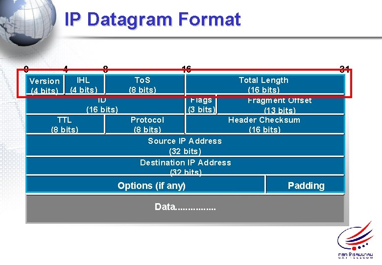 IP Datagram Format 0 4 Version (4 bits) 8 16 To. S (8 bits)
