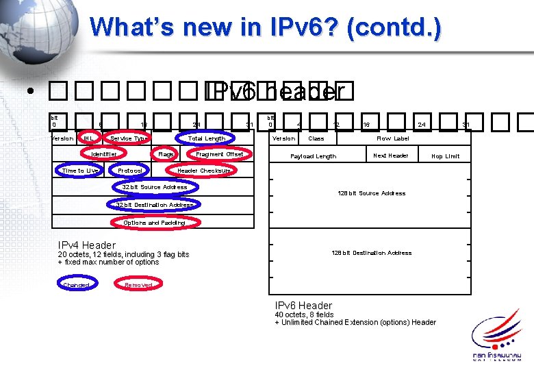 What’s new in IPv 6? (contd. ) • ������ IPv 6 header ���������� bit