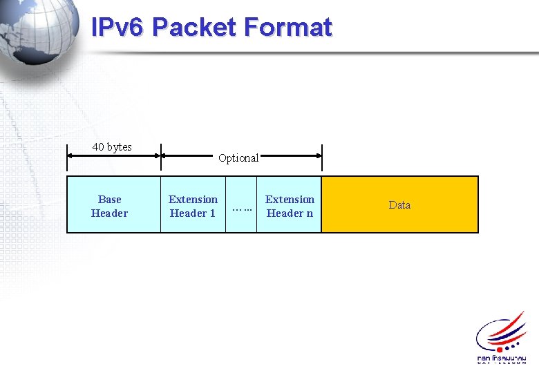 IPv 6 Packet Format 40 bytes Base Header Optional Extension Header 1 …. .