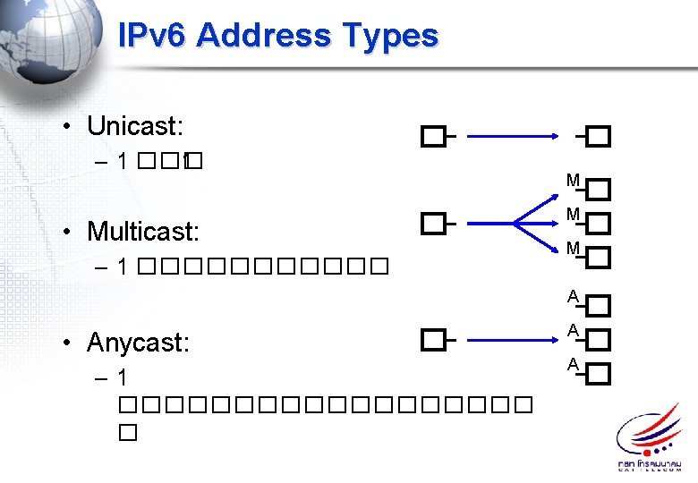 IPv 6 Address Types • Unicast: – 1 ��� 1 • Multicast: – 1