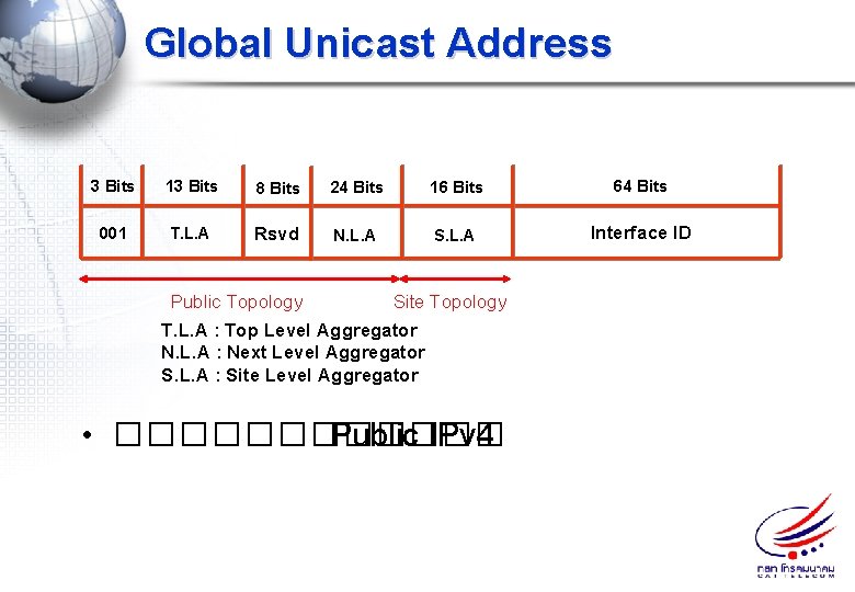 Global Unicast Address 3 Bits 13 Bits 8 Bits 24 Bits 16 Bits 64