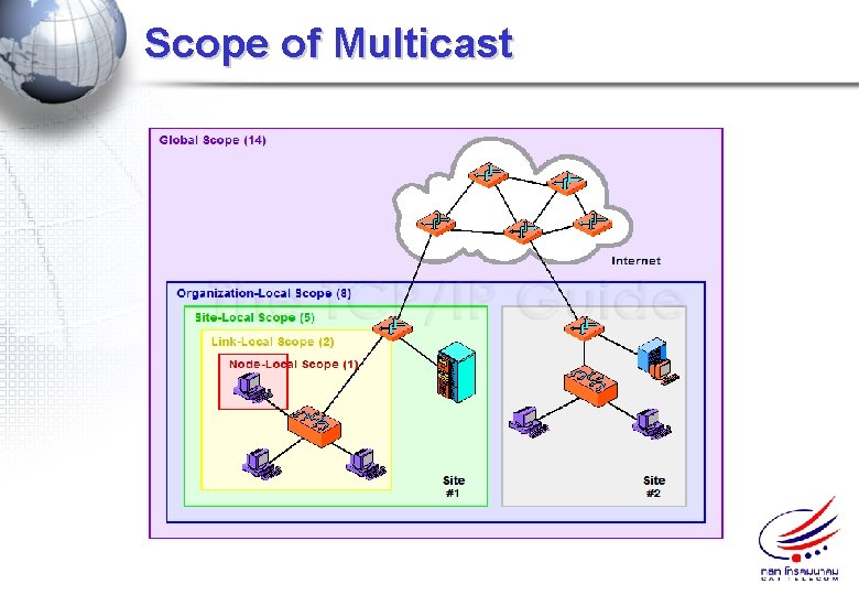 Scope of Multicast 