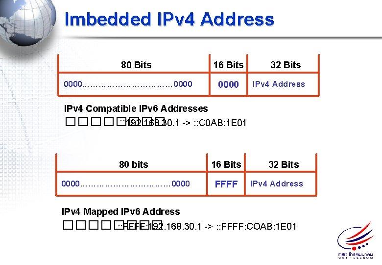 Imbedded IPv 4 Address 80 Bits 0000……………… 0000 16 Bits 0000 32 Bits IPv