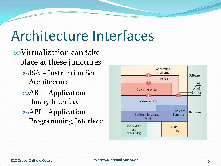 Architecture Interfaces Virtualization can take place at these junctures ISA – Instruction Set Architecture