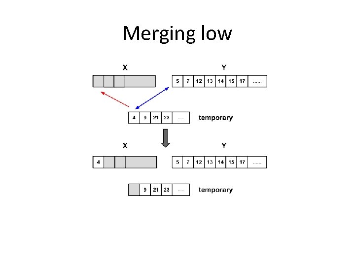 Merging low 