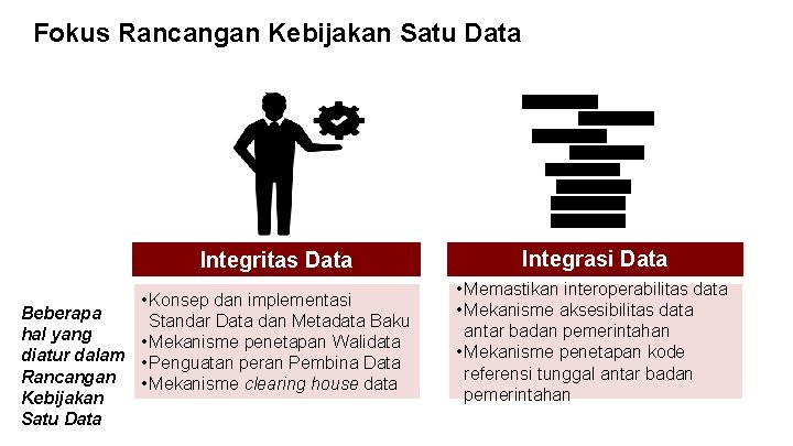 Fokus Rancangan Kebijakan Satu Data Integritas Data • Konsep dan implementasi Beberapa Standar Data