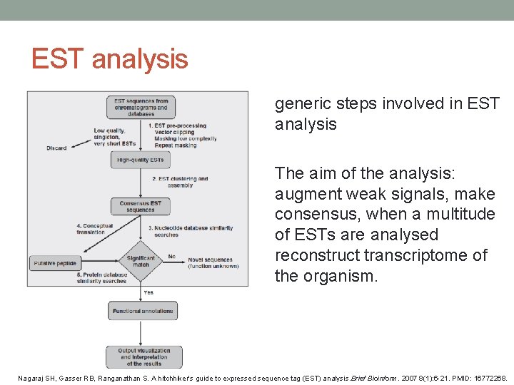 EST analysis generic steps involved in EST analysis The aim of the analysis: augment