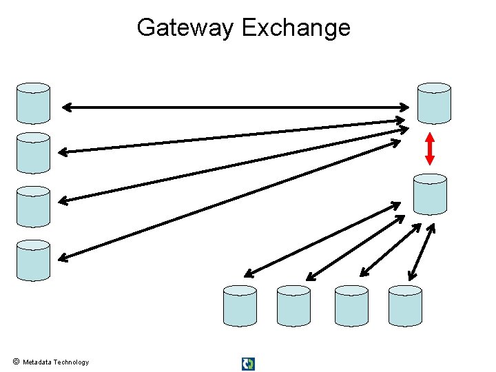 Gateway Exchange © Metadata Technology Gateway Exchange © Metadata Technology