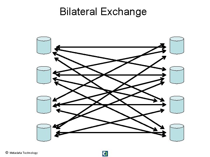 Bilateral Exchange © Metadata Technology Bilateral Exchange © Metadata Technology