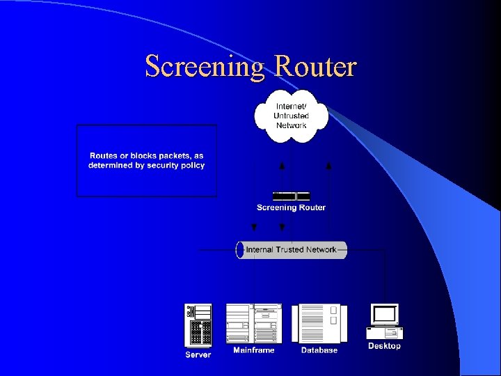 Screening Router 