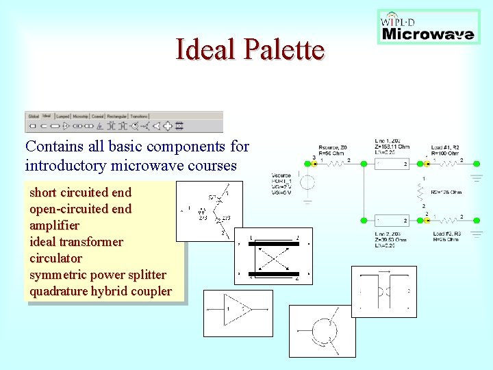  Ideal Palette Contains all basic components for introductory microwave courses short circuited end