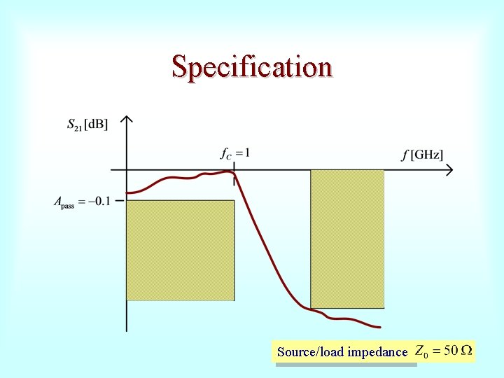Specification Source/load impedance 