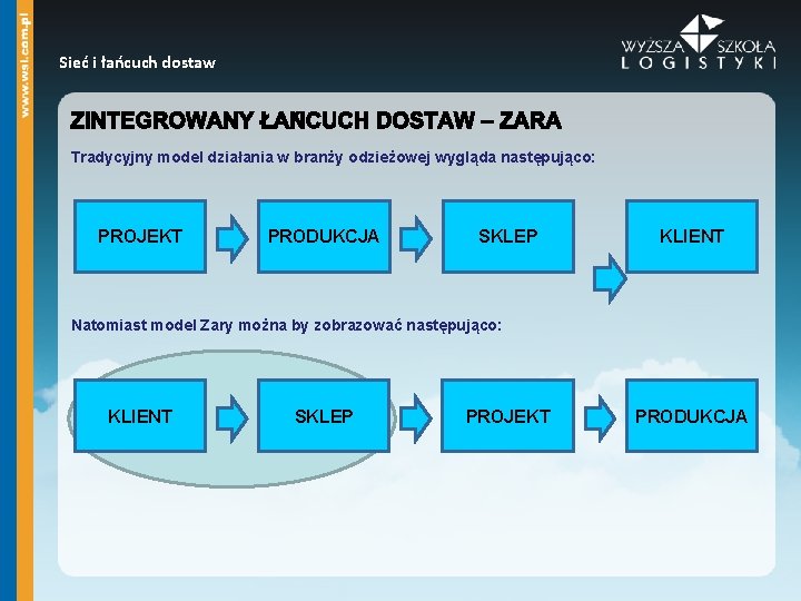 Sieć i łańcuch dostaw Tradycyjny model działania w branży odzieżowej wygląda następująco: PROJEKT PRODUKCJA