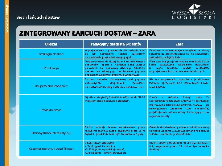 Sieć i łańcuch dostaw Obszar Tradycyjny detalista w branży Zara Strategia dostaw Wydajnościowa -