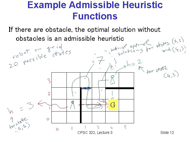Example Admissible Heuristic Functions If there are obstacle, the optimal solution without obstacles is