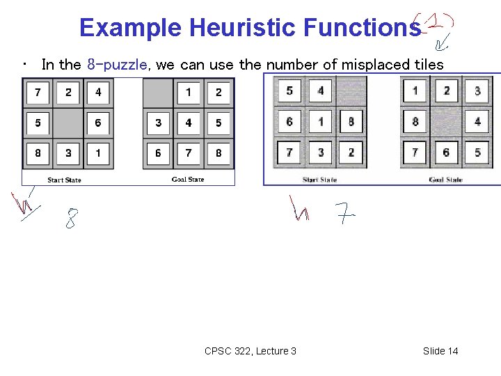 Example Heuristic Functions • In the 8 -puzzle, we can use the number of