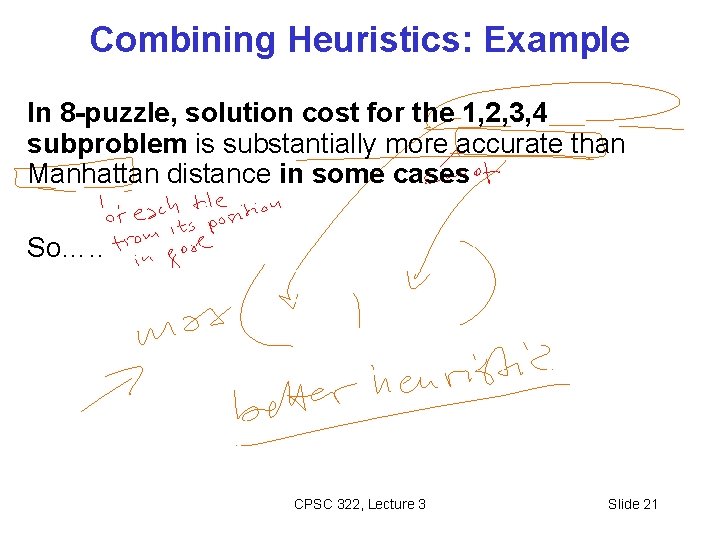 Combining Heuristics: Example In 8 -puzzle, solution cost for the 1, 2, 3, 4