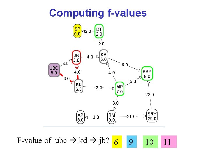Computing f-values F-value of ubc kd jb? 6 9 10 11 