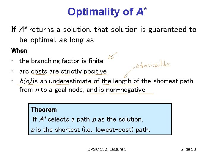 Optimality of A* If A* returns a solution, that solution is guaranteed to be