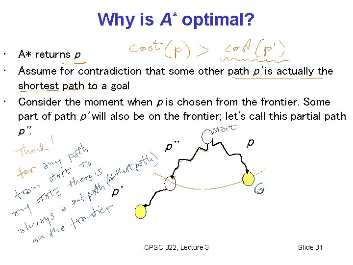 Why is A* optimal? • • • A* returns p Assume for contradiction that