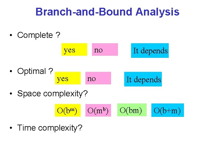 Branch-and-Bound Analysis • Complete ? yes • Optimal ? yes no no It depends