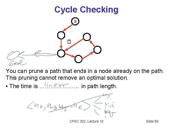 Cycle Checking You can prune a path that ends in a node already on
