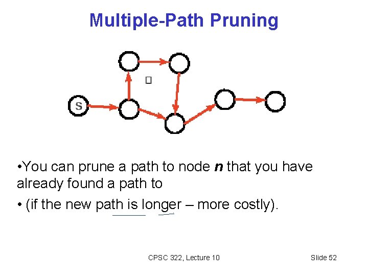 Multiple-Path Pruning • You can prune a path to node n that you have