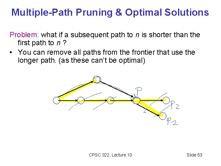 Multiple-Path Pruning & Optimal Solutions Problem: what if a subsequent path to n is