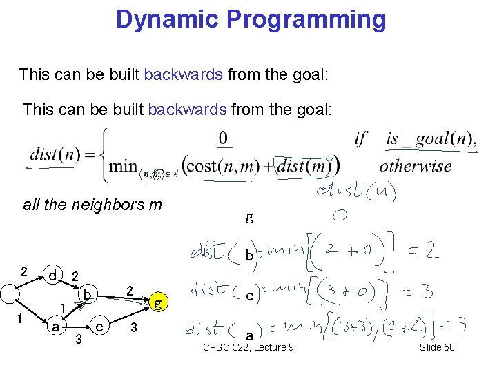 Dynamic Programming This can be built backwards from the goal: all the neighbors m
