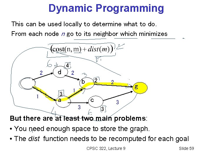 Dynamic Programming This can be used locally to determine what to do. From each