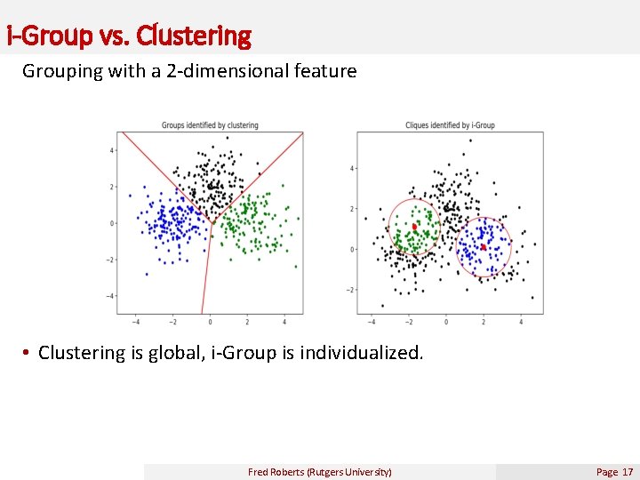 i-Group vs. Clustering Grouping with a 2 -dimensional feature • Clustering is global, i-Group