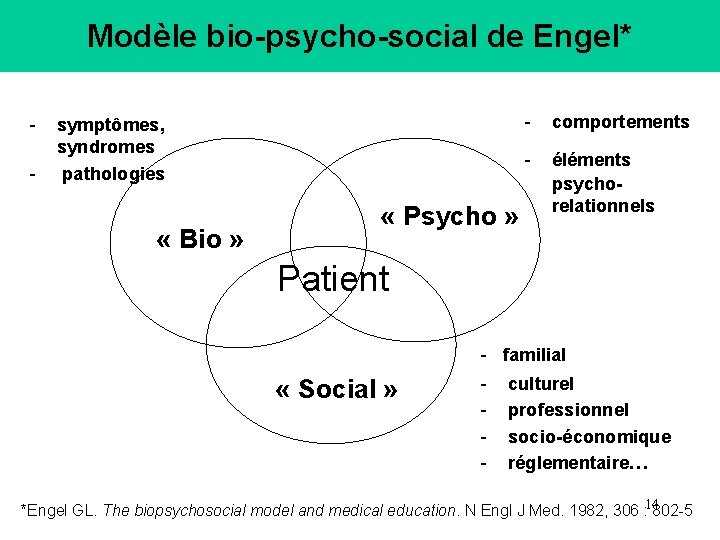 Modèle bio-psycho-social de Engel* - symptômes, syndromes pathologies « Bio » - « Psycho