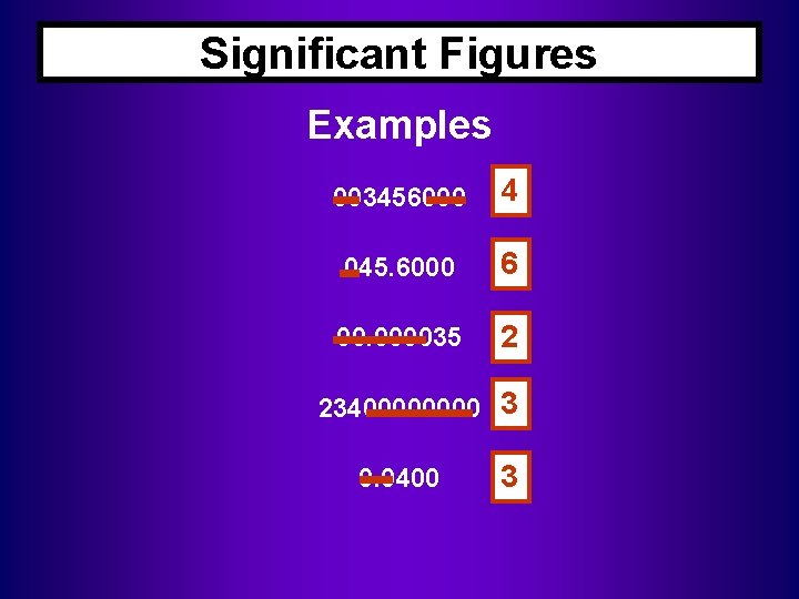 Significant Figures Examples 003456000 4 045. 6000 6 00. 000035 2 2340000 3 0.
