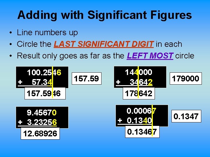 Adding with Significant Figures • Line numbers up • Circle the LAST SIGNIFICANT DIGIT