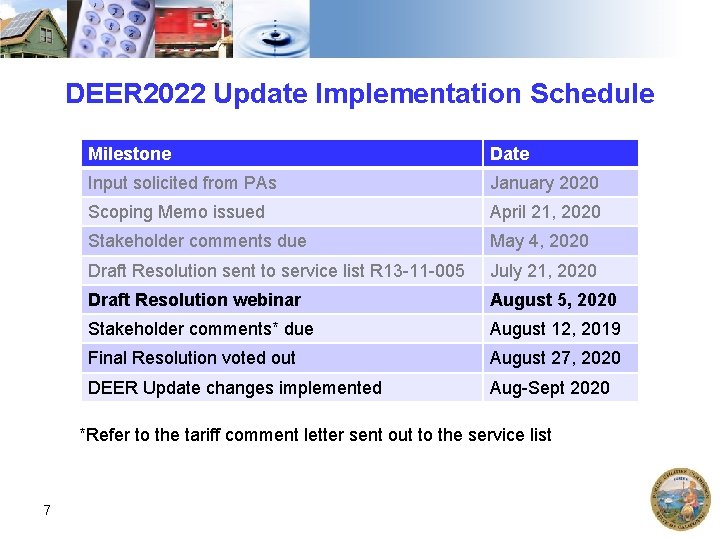 DEER 2022 Update Implementation Schedule Milestone Date Input solicited from PAs January 2020 Scoping
