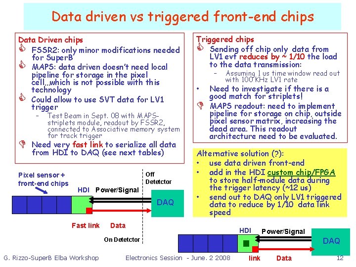 Data driven vs triggered front-end chips Data Driven chips C FSSR 2: only minor