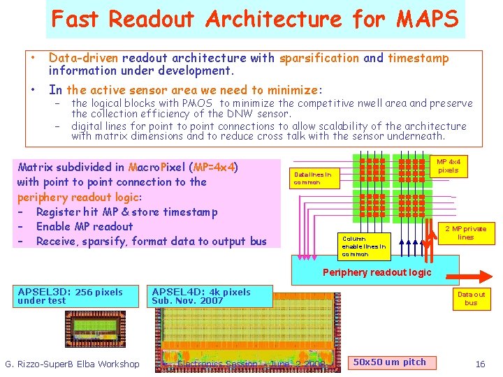 Fast Readout Architecture for MAPS • Data-driven readout architecture with sparsification and timestamp information